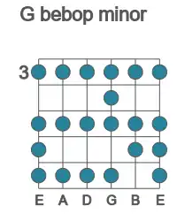 Guitar scale for bebop minor in position 3
